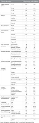Intimate partner sexual violence during pregnancy and its associated factors in Northwest Ethiopian women